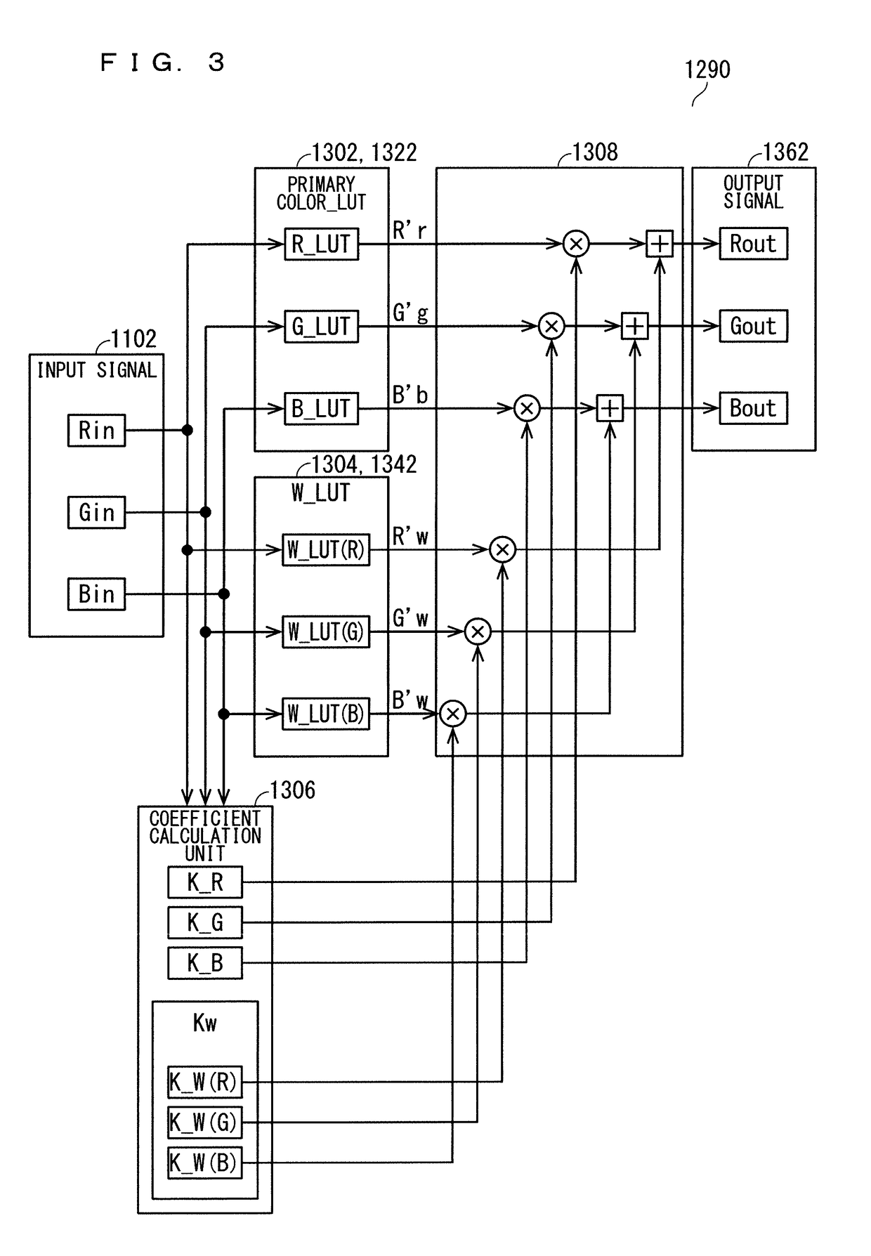 Color correction apparatus, display apparatus, and color correction method