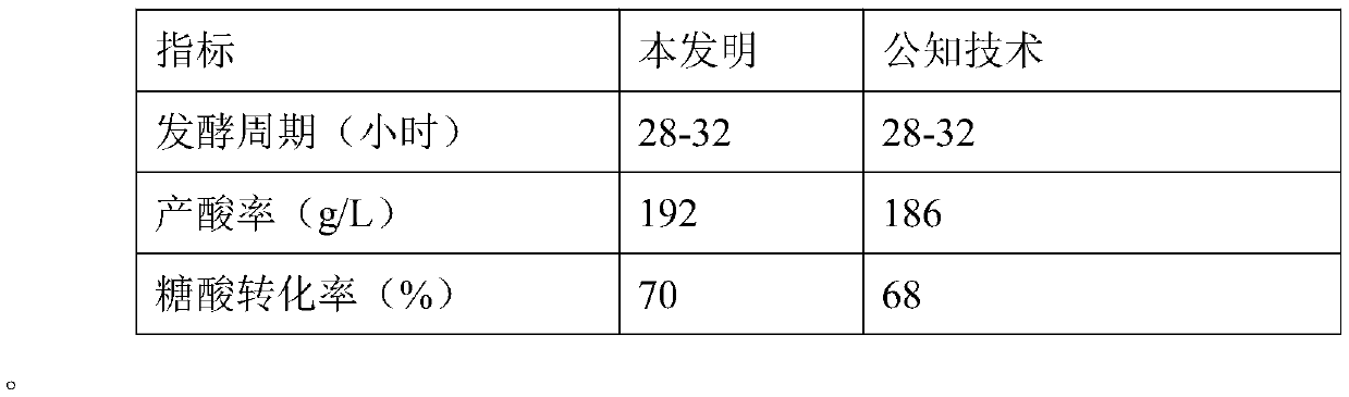 A kind of thermophilic lactobacillus and corn soaking method artificially adding the thermophilic lactobacillus