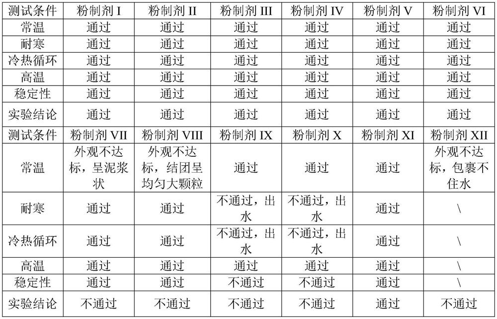 Soothing and repairing composition, soothing and repairing powder preparation and preparation method thereof