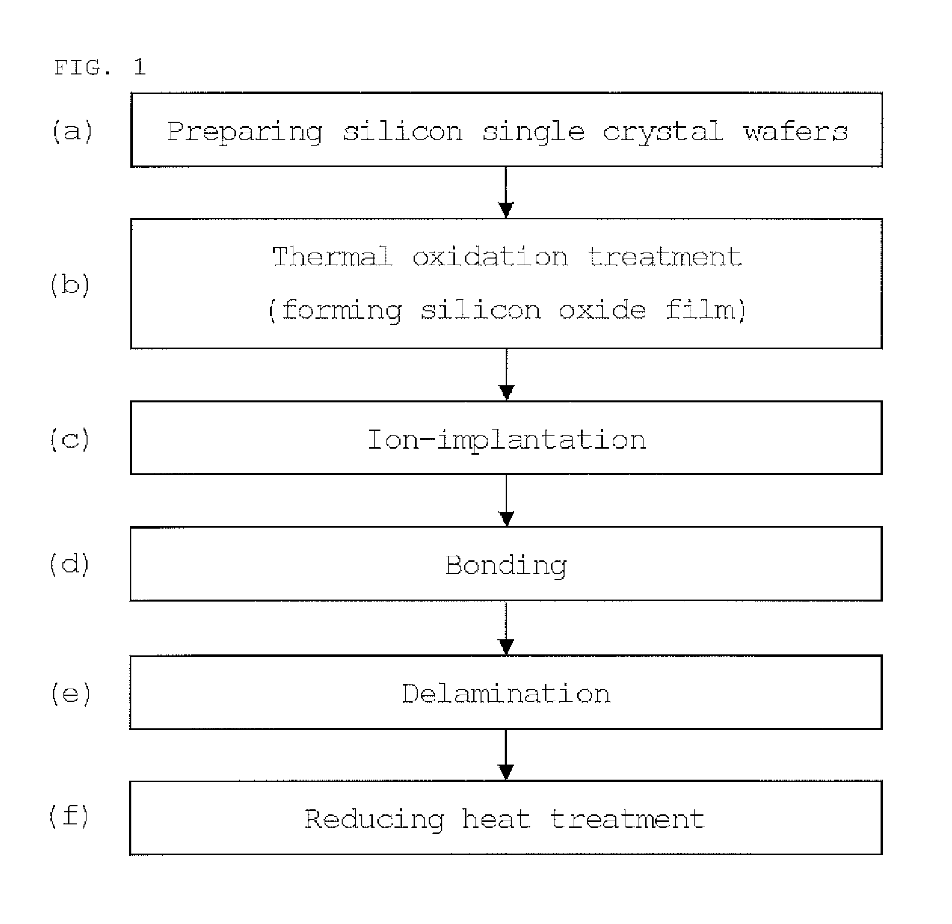 Method for manufacturing bonded soi wafer