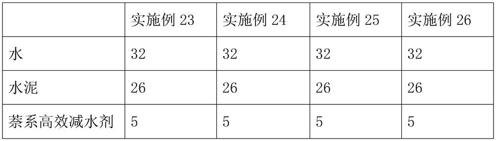 Anti-cracking high-strength aerated building block