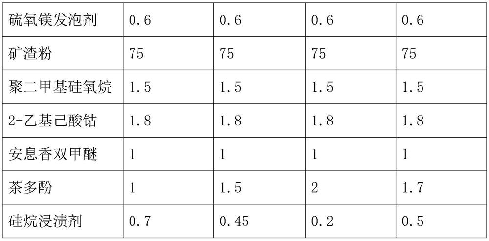 Anti-cracking high-strength aerated building block