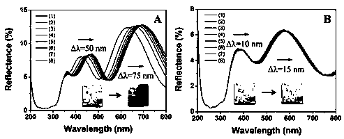 Preparation method and application of graphene oxide array color-changing film/composite film