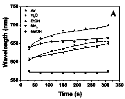 Preparation method and application of graphene oxide array color-changing film/composite film