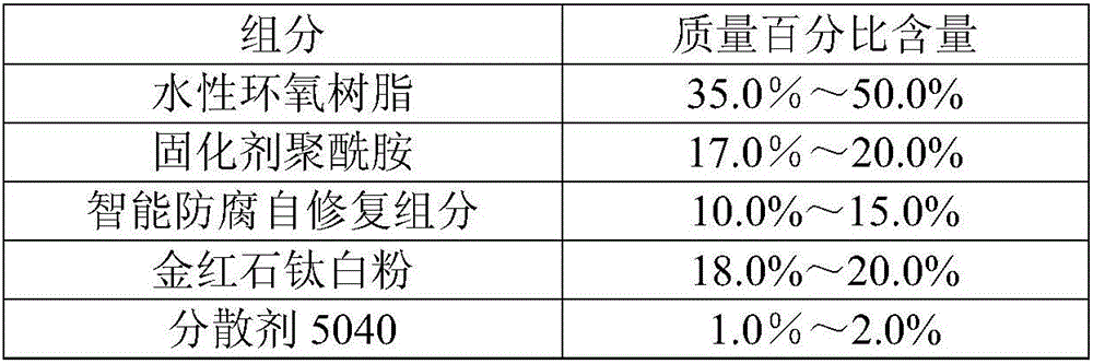 Intelligent anticorrosive and self-repairing coating and preparation method thereof