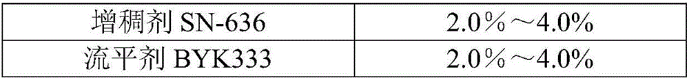 Intelligent anticorrosive and self-repairing coating and preparation method thereof