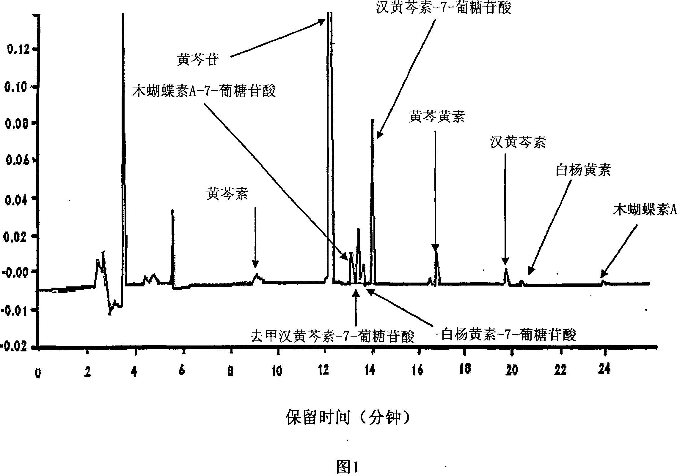 Formulation of a mixture of free-B-ring flavonoids and flavans as a therapeutic agent