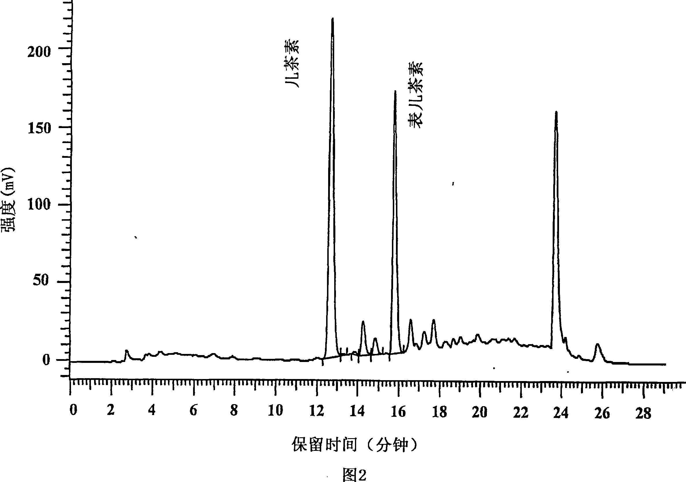 Formulation of a mixture of free-B-ring flavonoids and flavans as a therapeutic agent