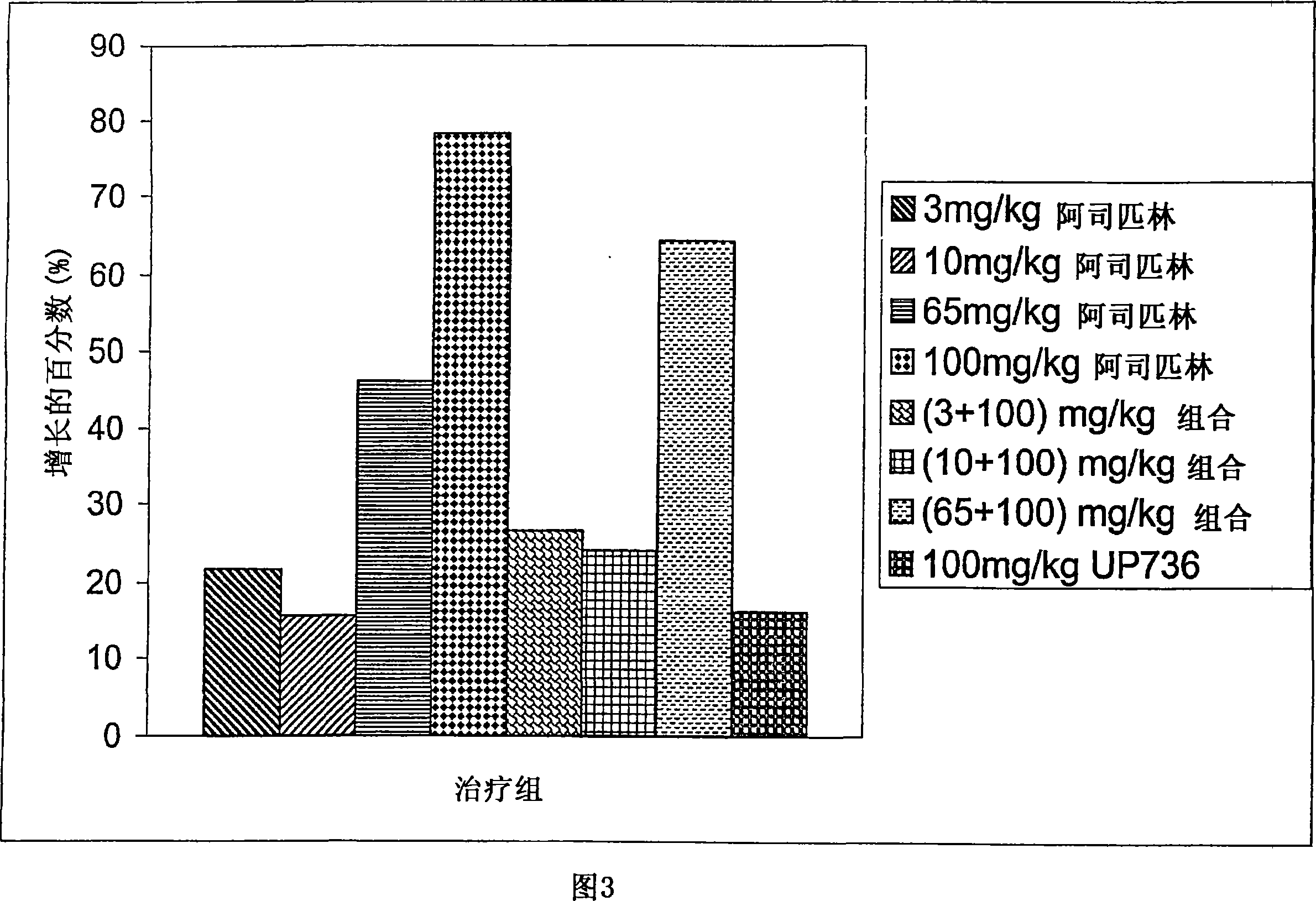 Formulation of a mixture of free-B-ring flavonoids and flavans as a therapeutic agent