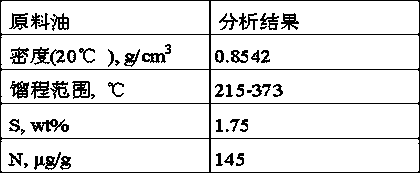 Hydrotreating catalyst and preparation method thereof