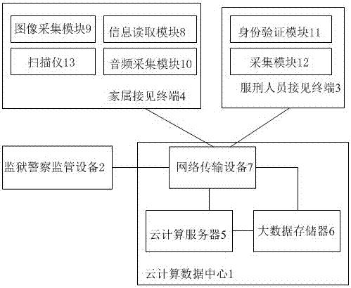 Prison video reception system based on cloud computing