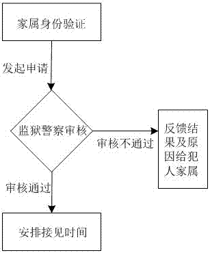 Prison video reception system based on cloud computing