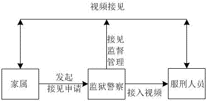 Prison video reception system based on cloud computing