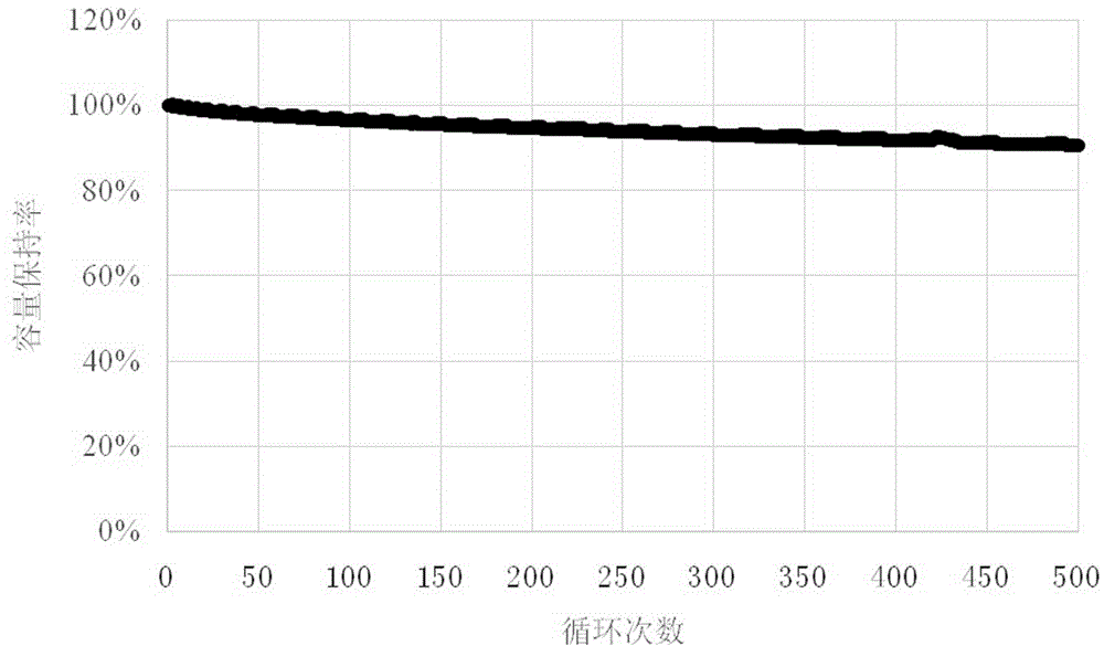 Hot-isostatic-press intermediate-phase graphite anode material used in lithium battery and preparation method thereof