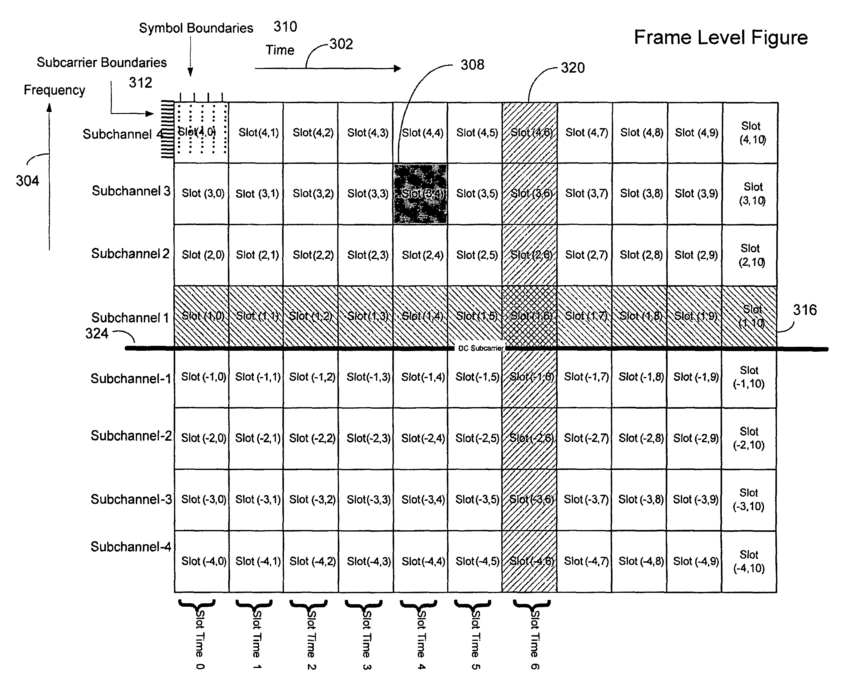 Efficient and consistent wireless downlink channel configuration