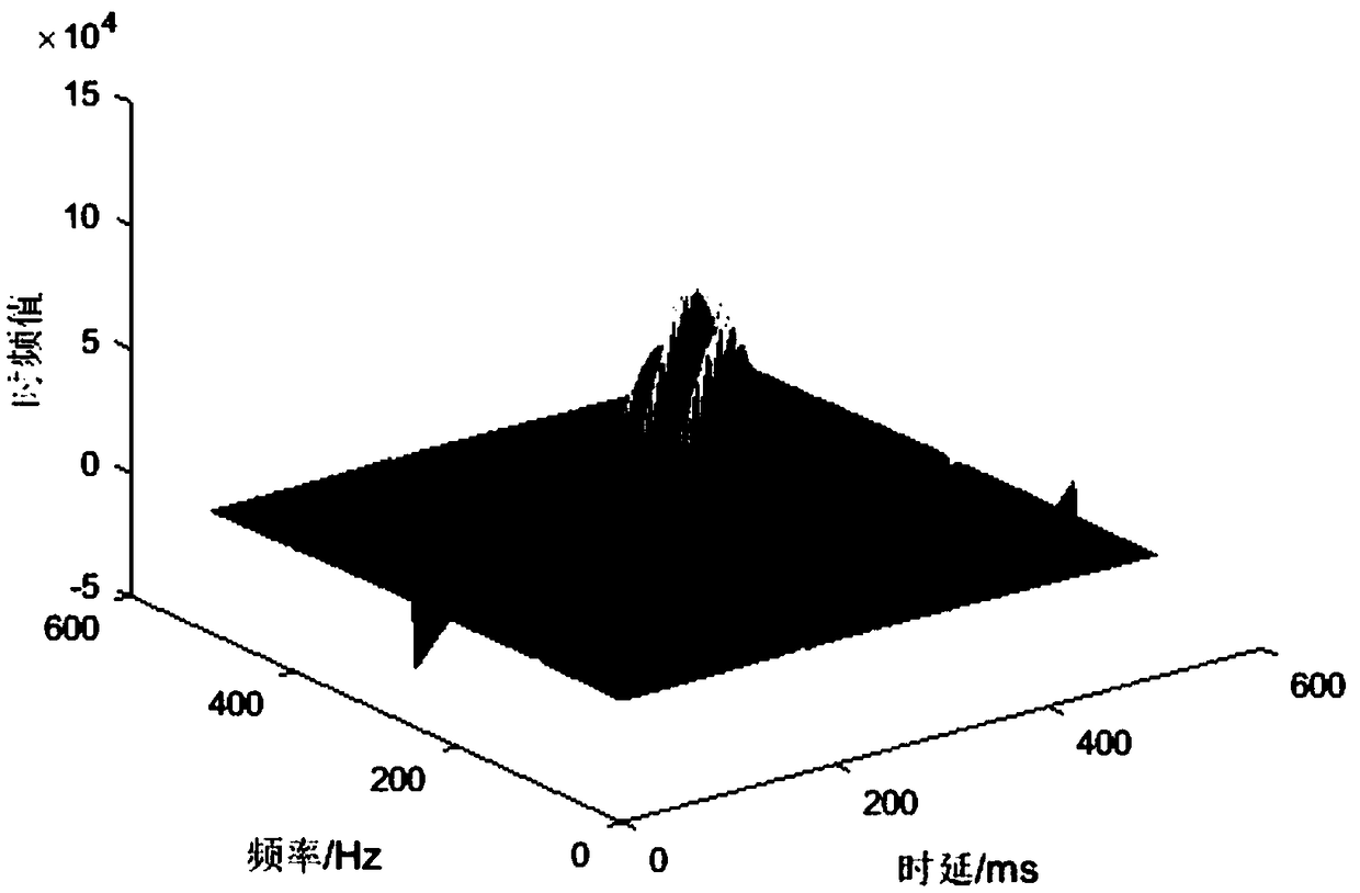 Radar signal identification method based on singular value decomposition of time-frequency distribution