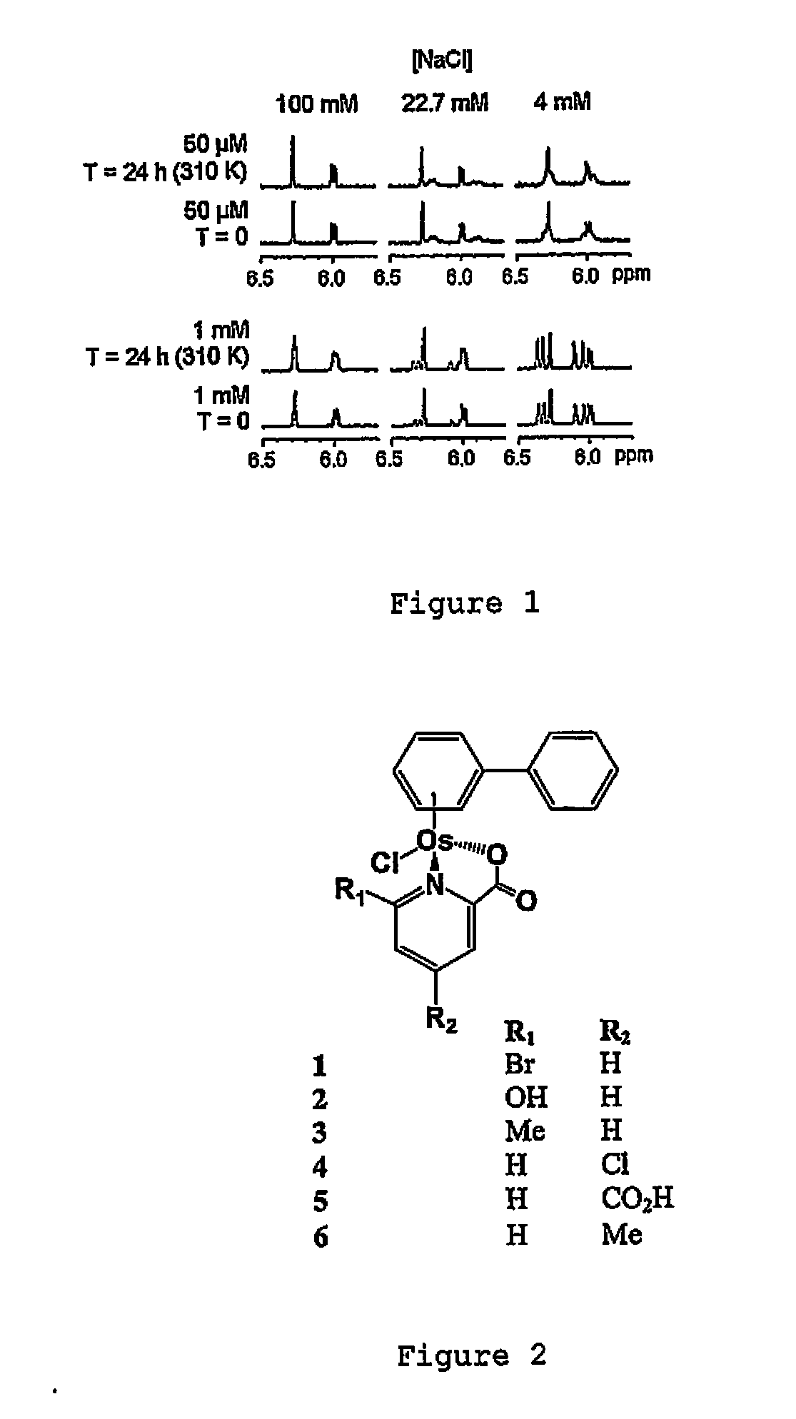 Osmium compounds