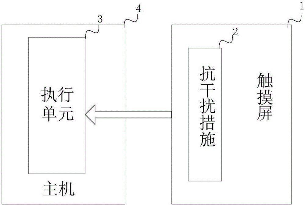 Identification method and device of touches