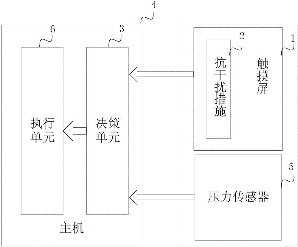 Identification method and device of touches