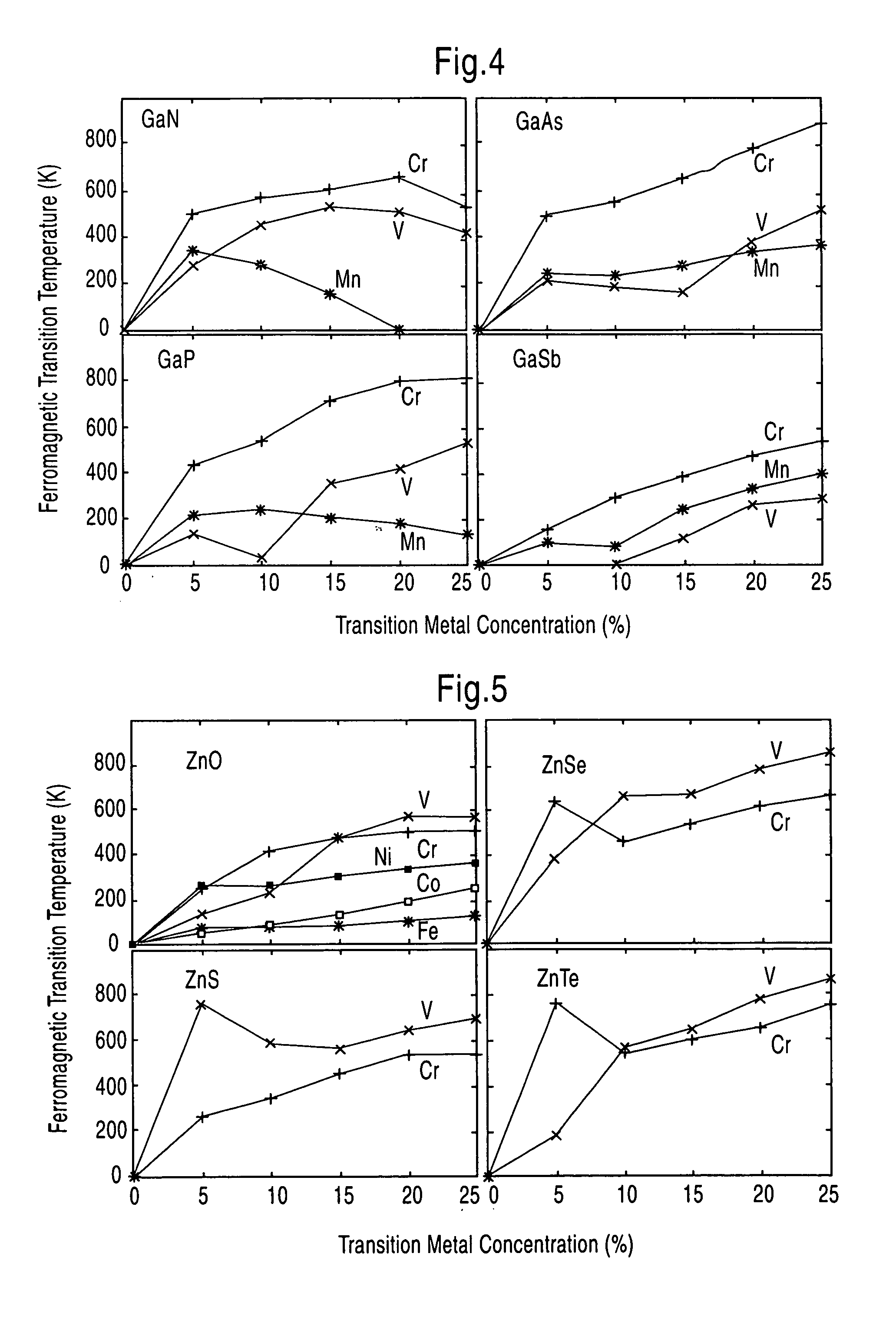 Magnetoresistive random-access memory device