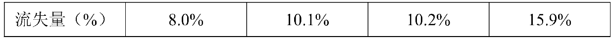 Calcium tablet containing vitamin K2 and preparation method thereof