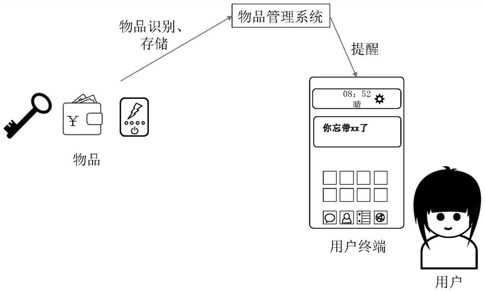 Article carrying reminding method and device