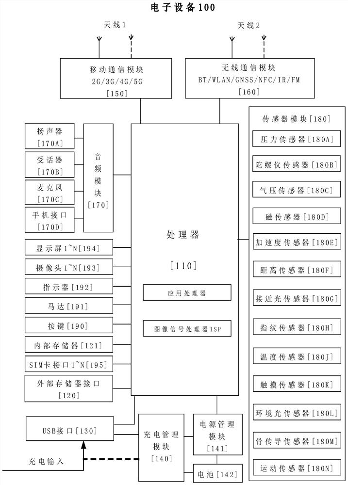 Article carrying reminding method and device