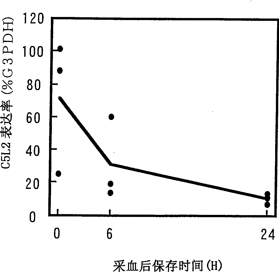 Novel receptor protein and method for diagnosing inflammatory diseases by using the same