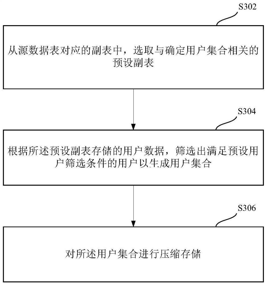 Message sending method and device, medium and electronic equipment