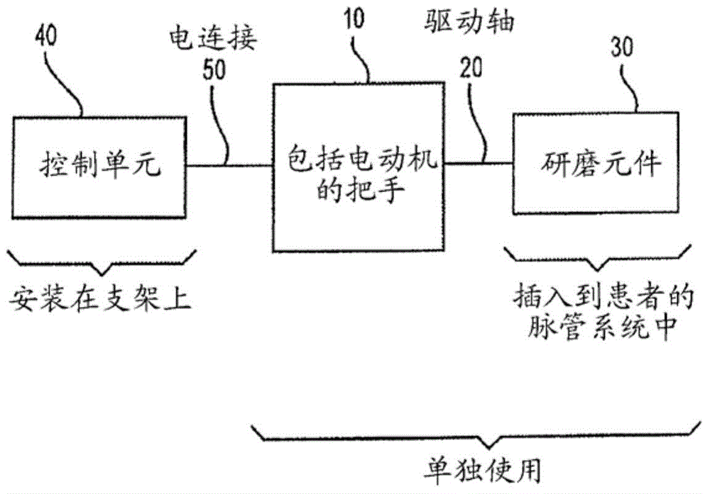 Controller for an atherectomy device