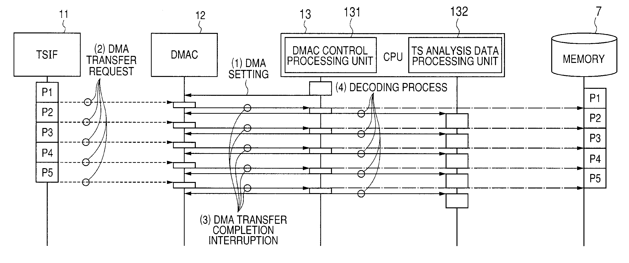 Semiconductor integrated circuit