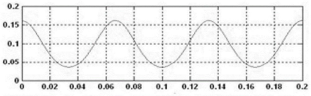 Fault Feature Extraction Method and Identification Method of Rolling Mill Vibration Mark Vibration Signal