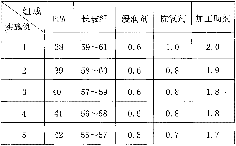 Production method of polyphthalamide (PPA) long-fiber-coated reinforced material