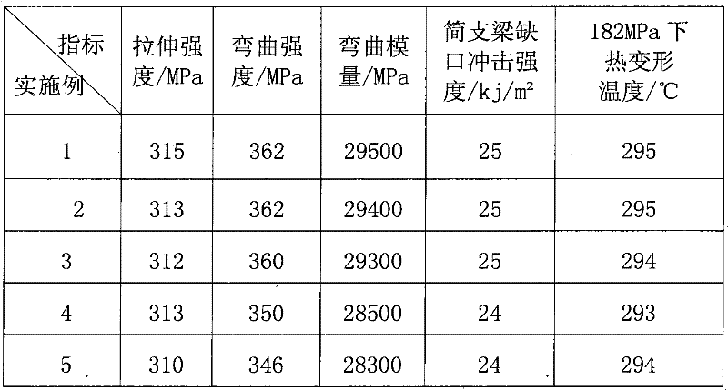 Production method of polyphthalamide (PPA) long-fiber-coated reinforced material