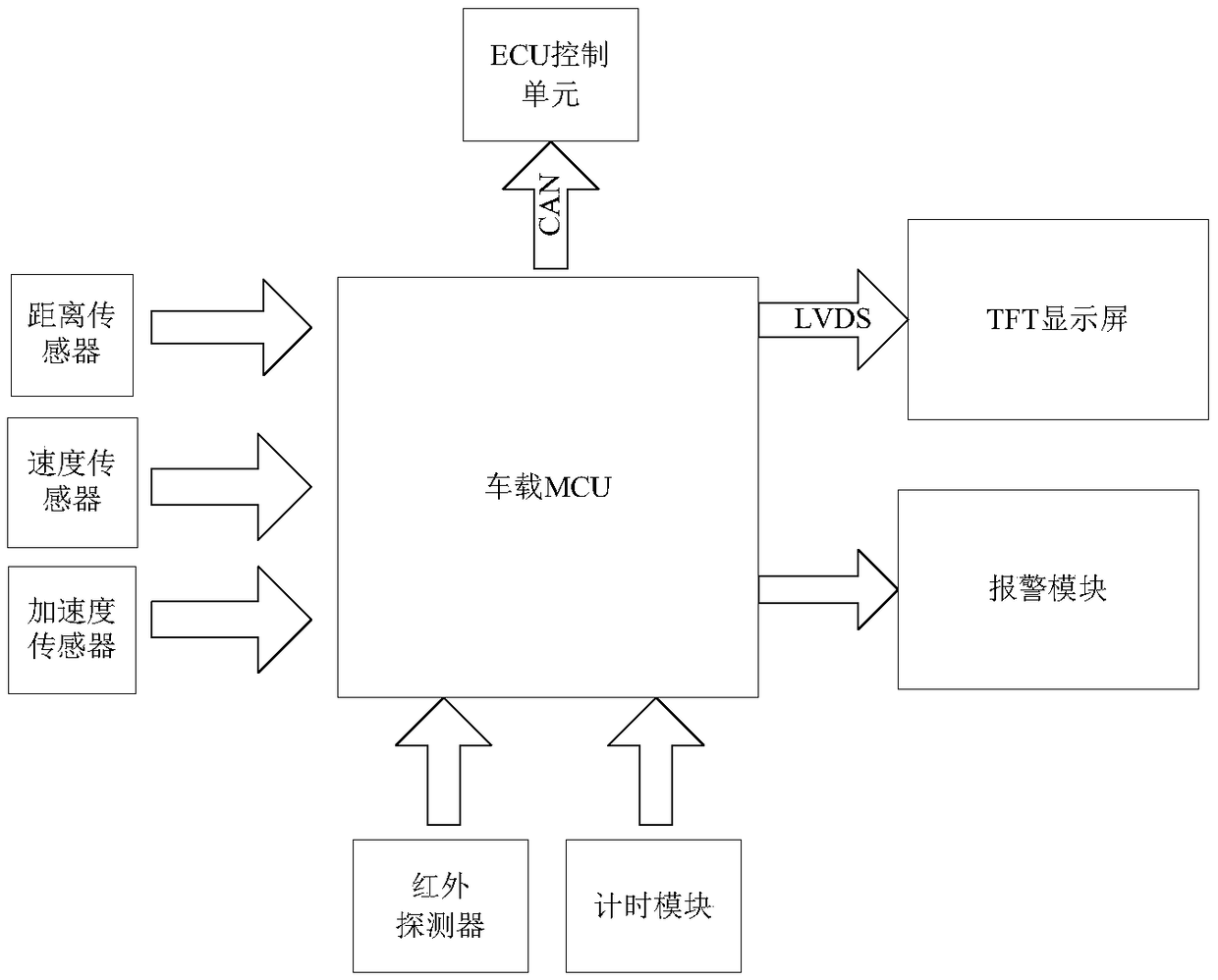 A vehicle-mounted device for danger perception and prevention and control