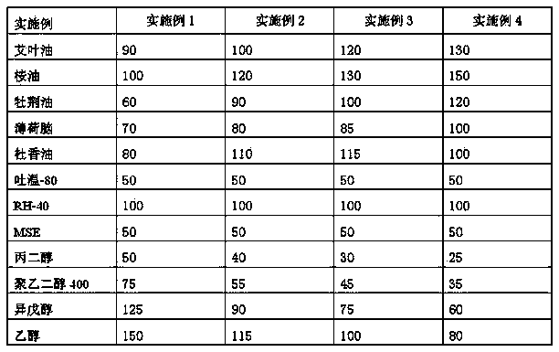 Plant essential oil composition for veterinary use