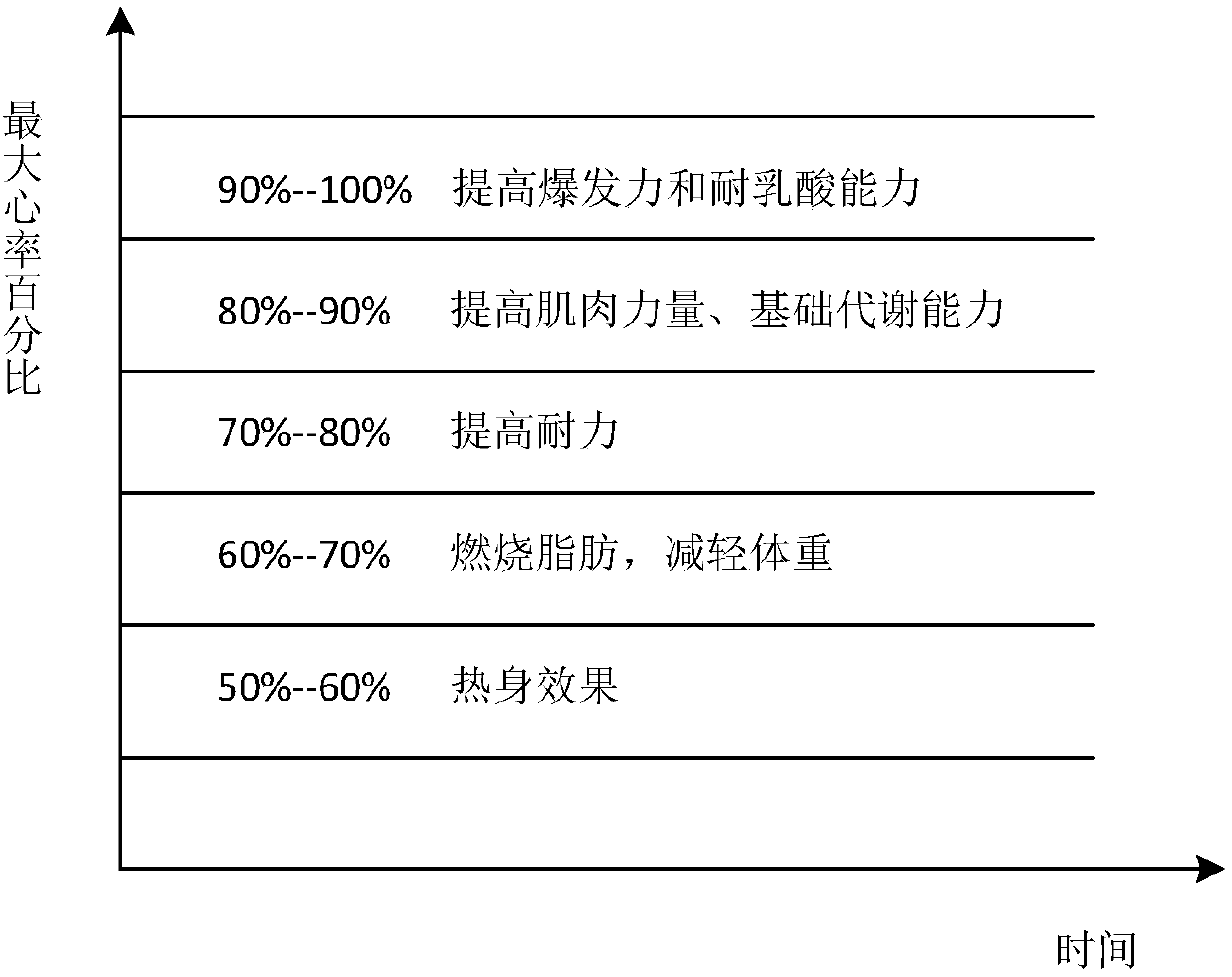 Exercise recommendation method based on human physiological regulation model