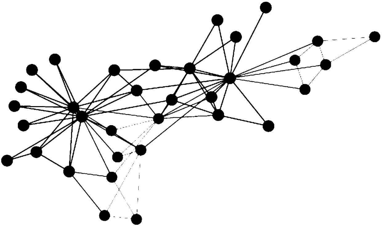 Distributed graph embedding method and device