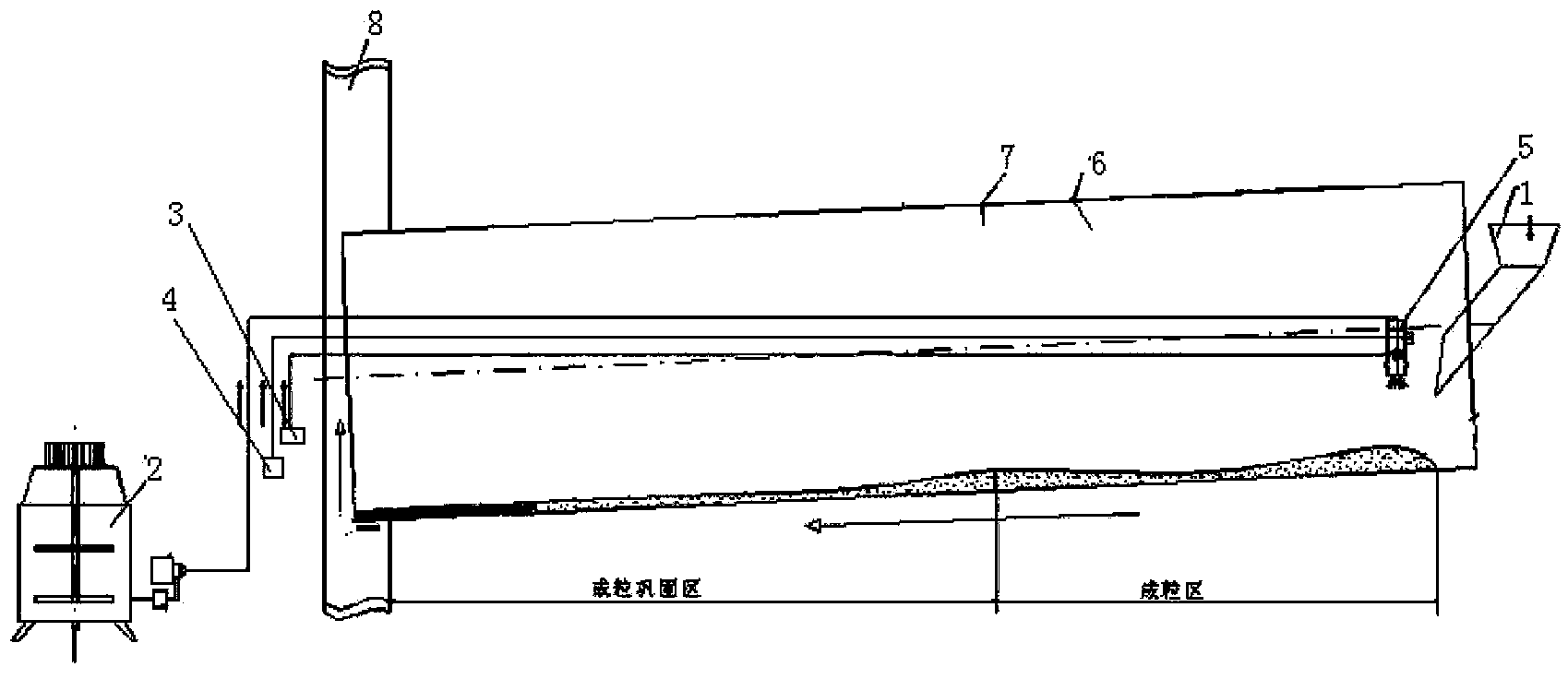 Production process and device for organization of inorganic fertilizers