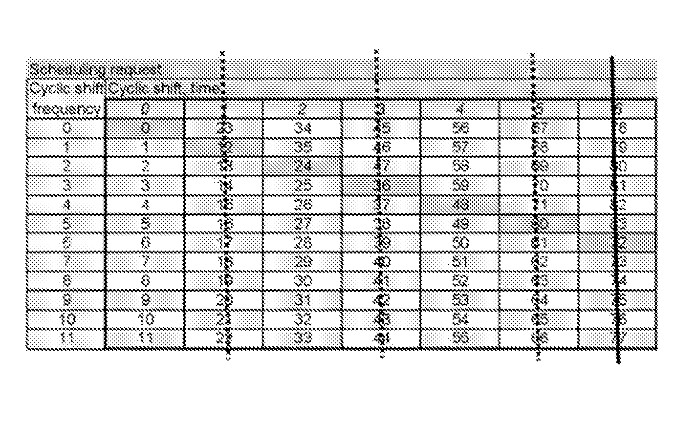 Scheduling request transmission supporting high doppler