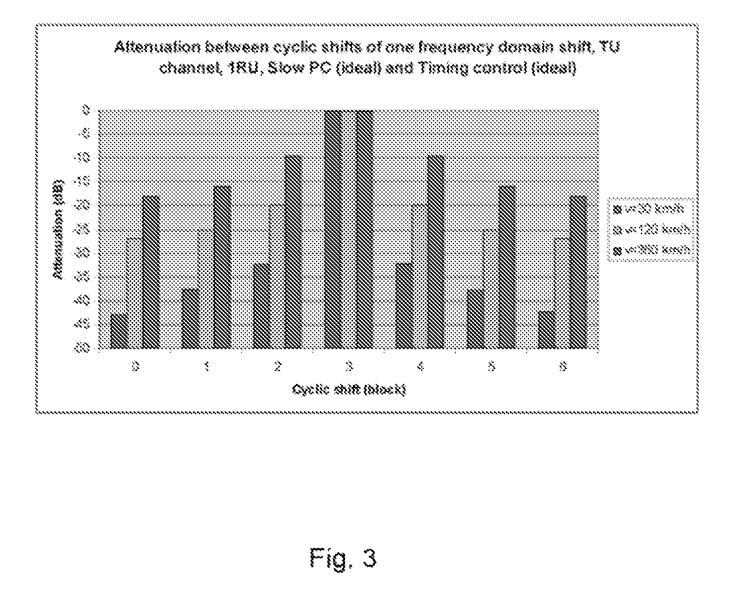 Scheduling request transmission supporting high doppler