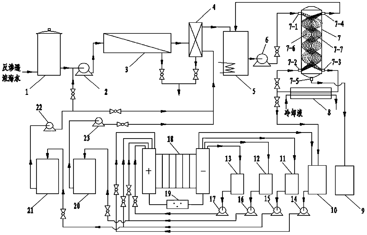 A reverse osmosis concentrated seawater treatment system and method