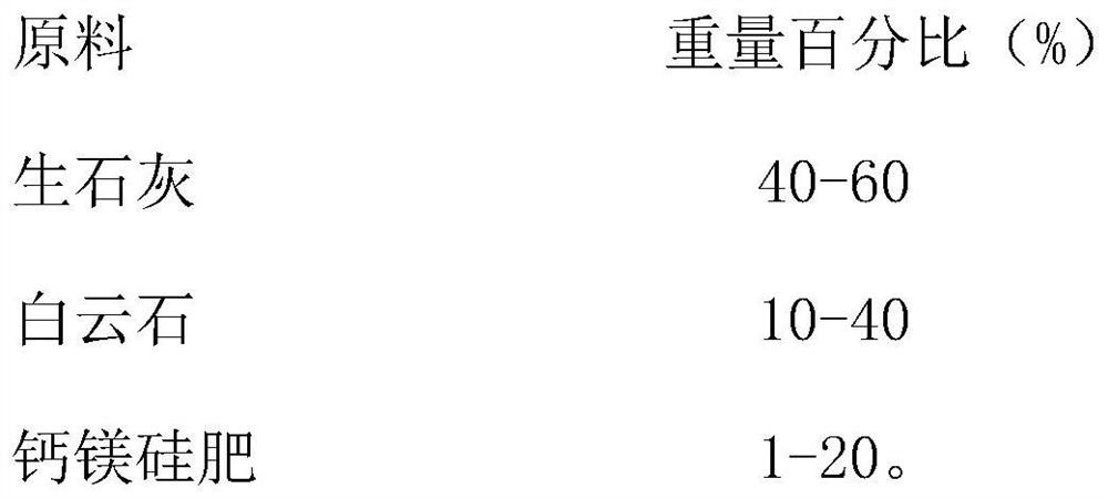 Soil conditioner for passivating farmland heavy metals and preparation method thereof