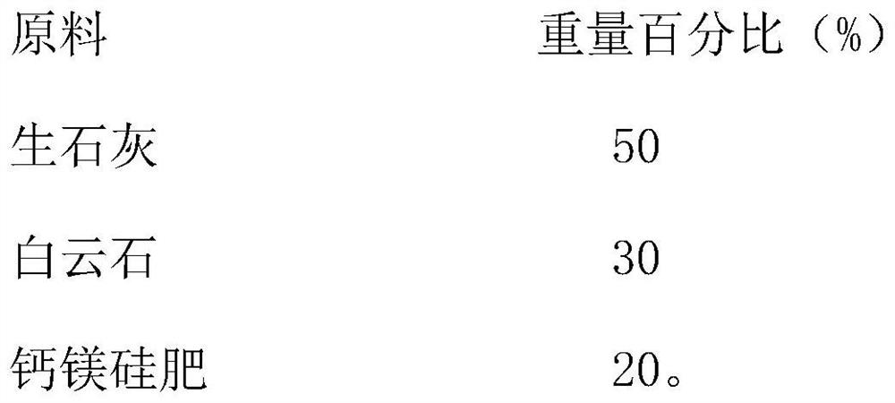 Soil conditioner for passivating farmland heavy metals and preparation method thereof