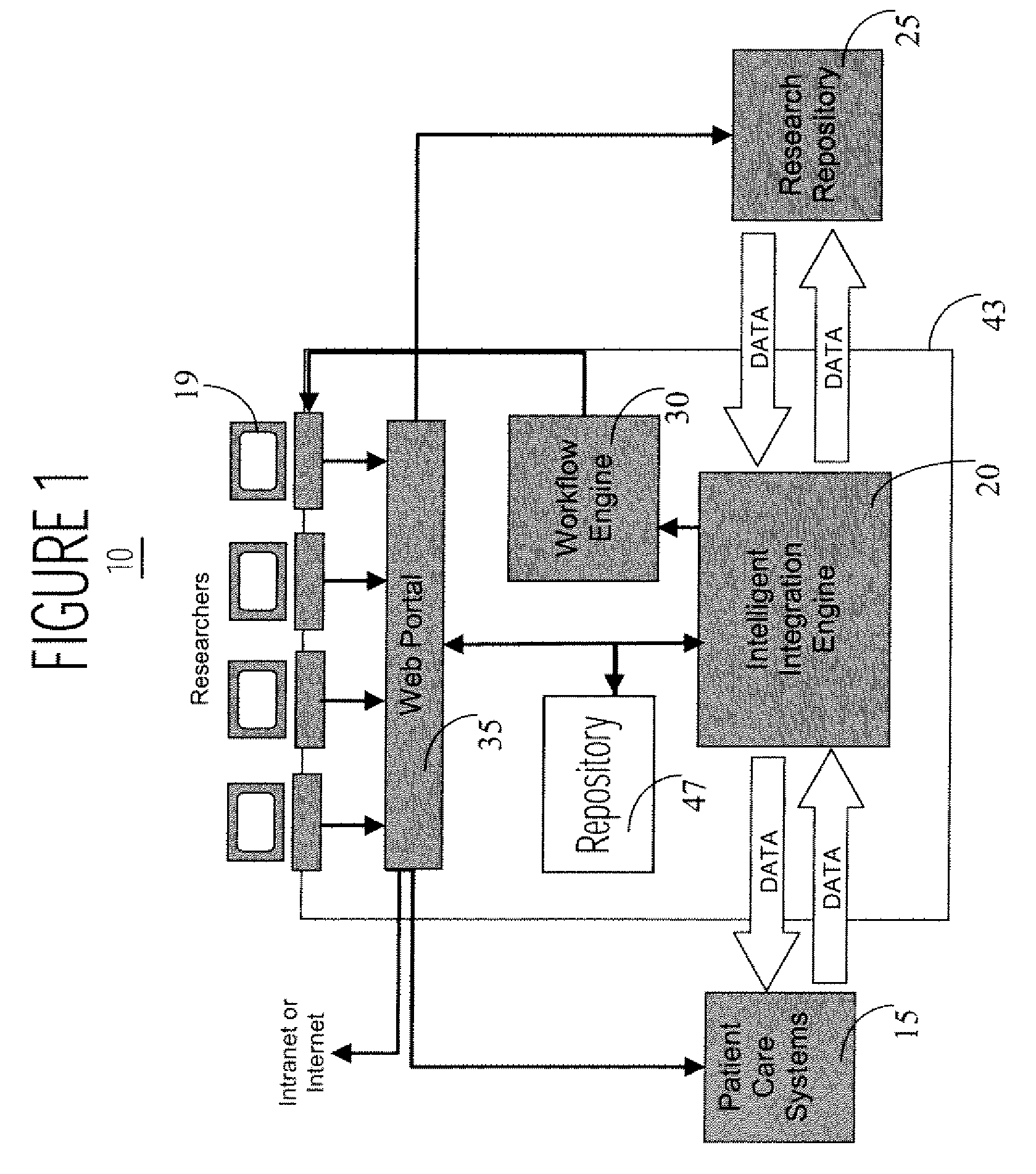 Interface Between Clinical and Research Information Systems