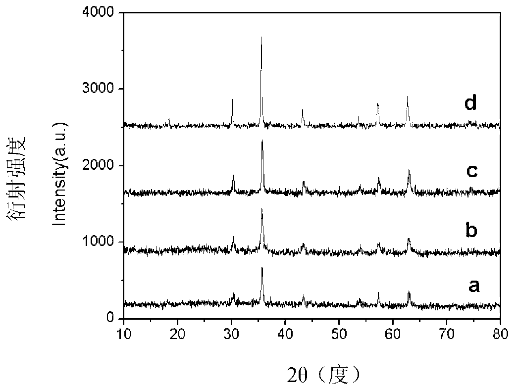 Method for preparing reduced graphene oxide/ferroferric oxide nano-grade wave-absorbing materials