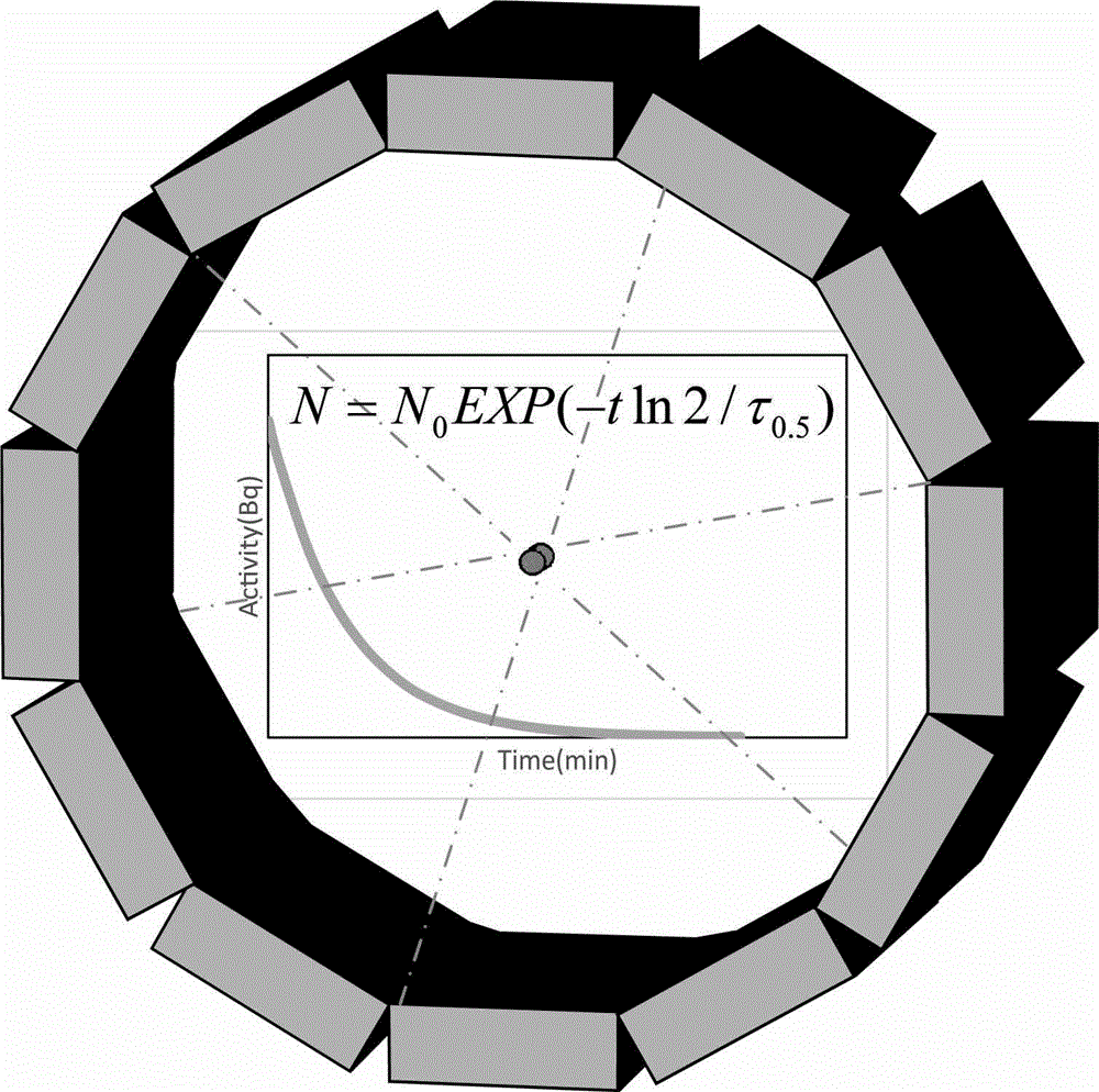 Charged particles emitting decay detection method and apparatus