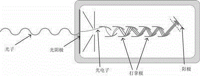 Charged particles emitting decay detection method and apparatus