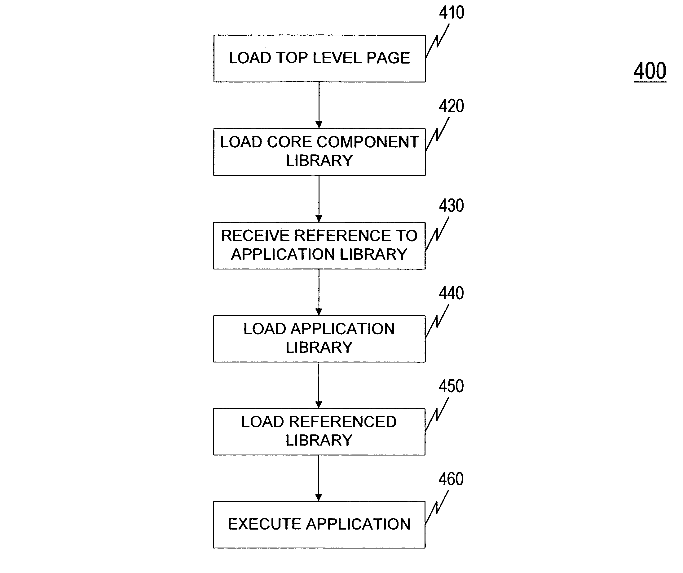 System and method for providing a web-based operating system