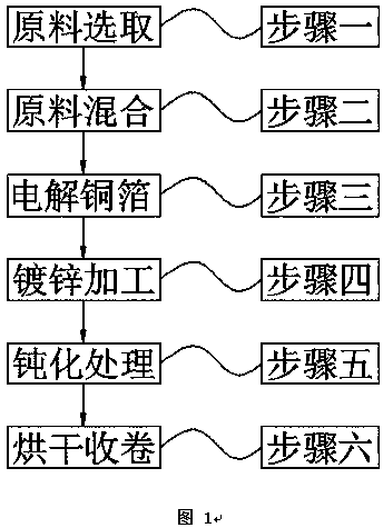 Double-surface-smooth ultra-thin electrolytic copper foil for lithium battery and preparation method thereof